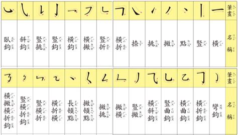 筆畫14劃的字|筆劃數：14